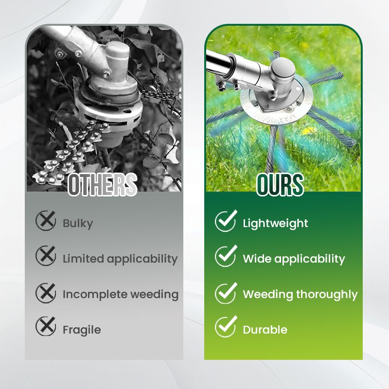 🔥Buy 2 Get 1 Free🔥String Trimmer Replacement Head